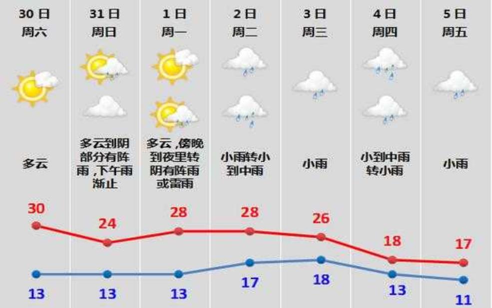 明堂山天气预报,会不会影响爬山体验