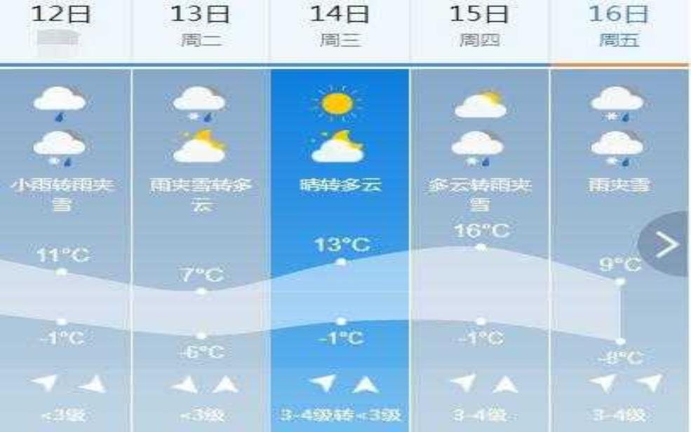 白山市临江市天气,会不会有雷雨