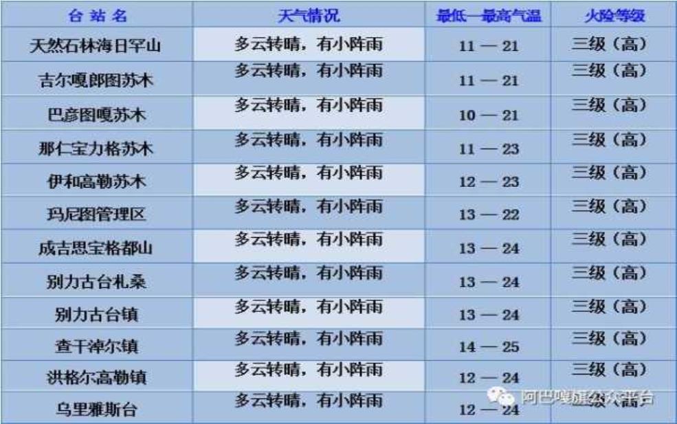 阿龙山天气预报,适合户外活动吗