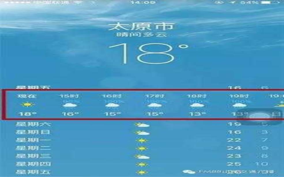  雅阳天气预报,什么时候会下雨 