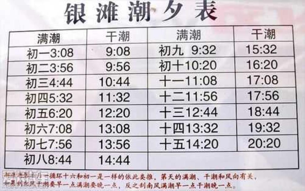 乳山银滩潮汐表, 赶海要带什么工具