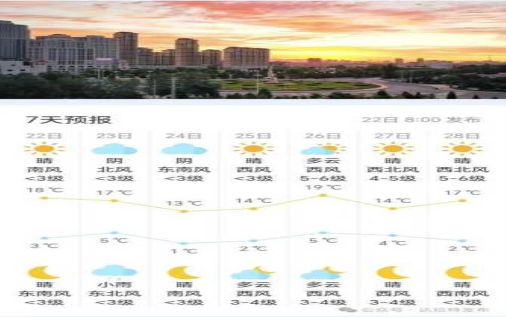 达旗天气预报, 最低气温是多少度呢