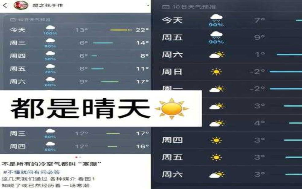 竹泉村天气预报:是晴天还是雨天?