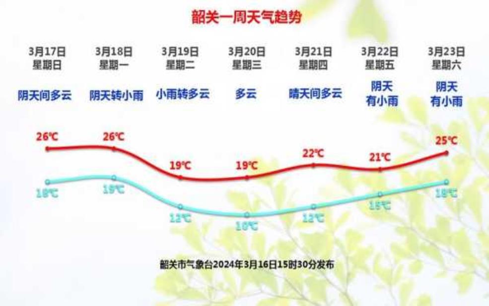 韶关市翁源县天气:明天会不会下雨?