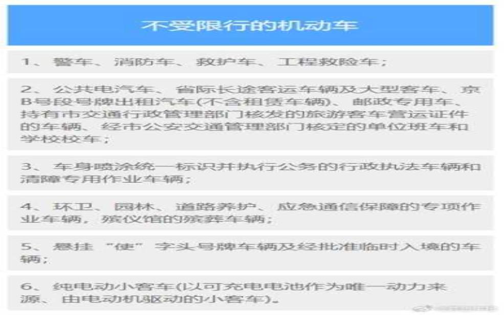 北京汽车尾号限行轮换,哪些车不能上路