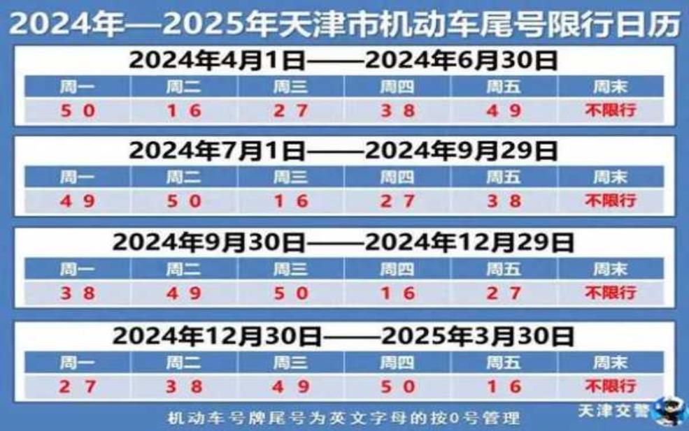天津市外地牌照限行,早晚高峰时间怎么算