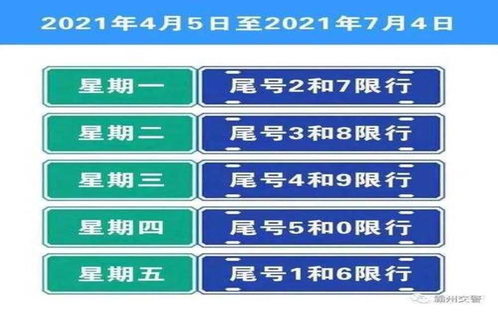 承德限行最新消息, 哪些车要限行