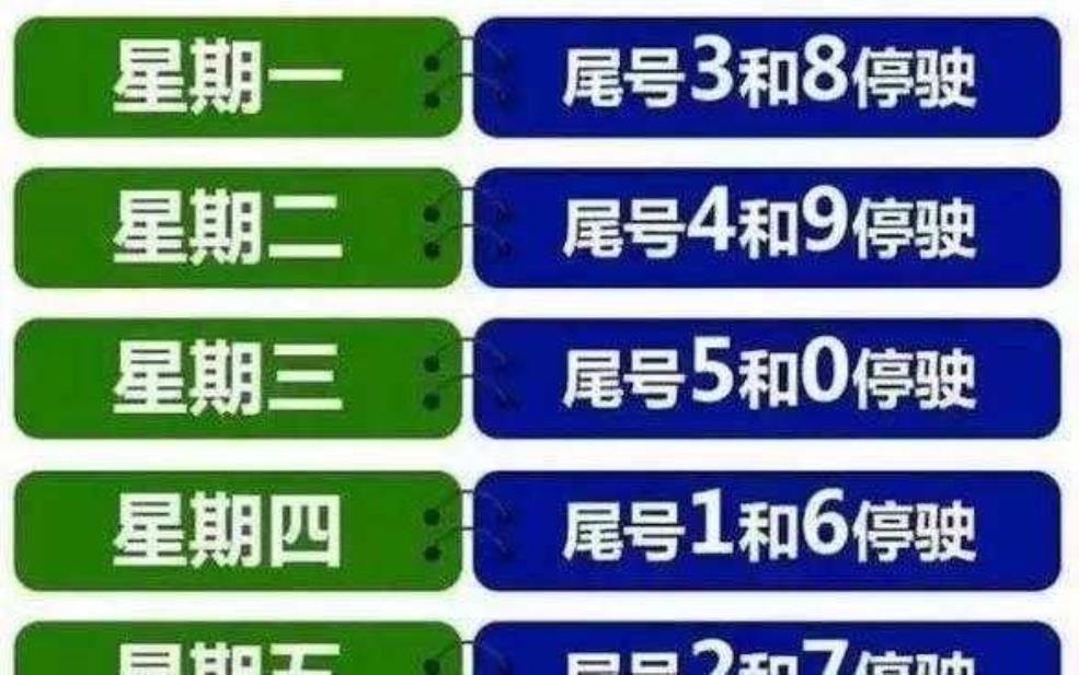承德限行最新消息, 哪些车要限行