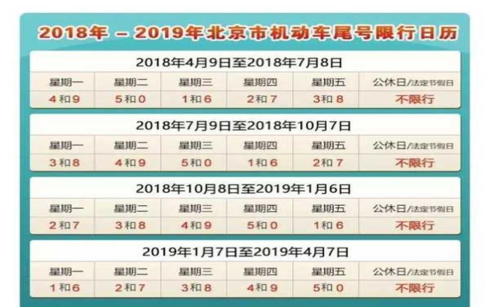 河北高速危险品限行,高速限行时间都啥时候
