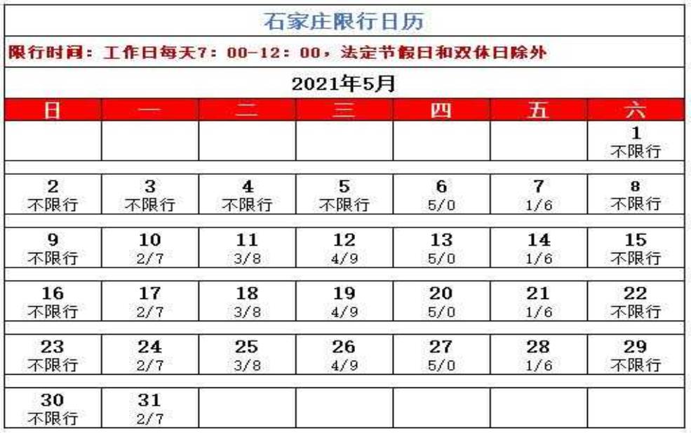 石家庄蓝牌货车限行,几点到几点不能上路