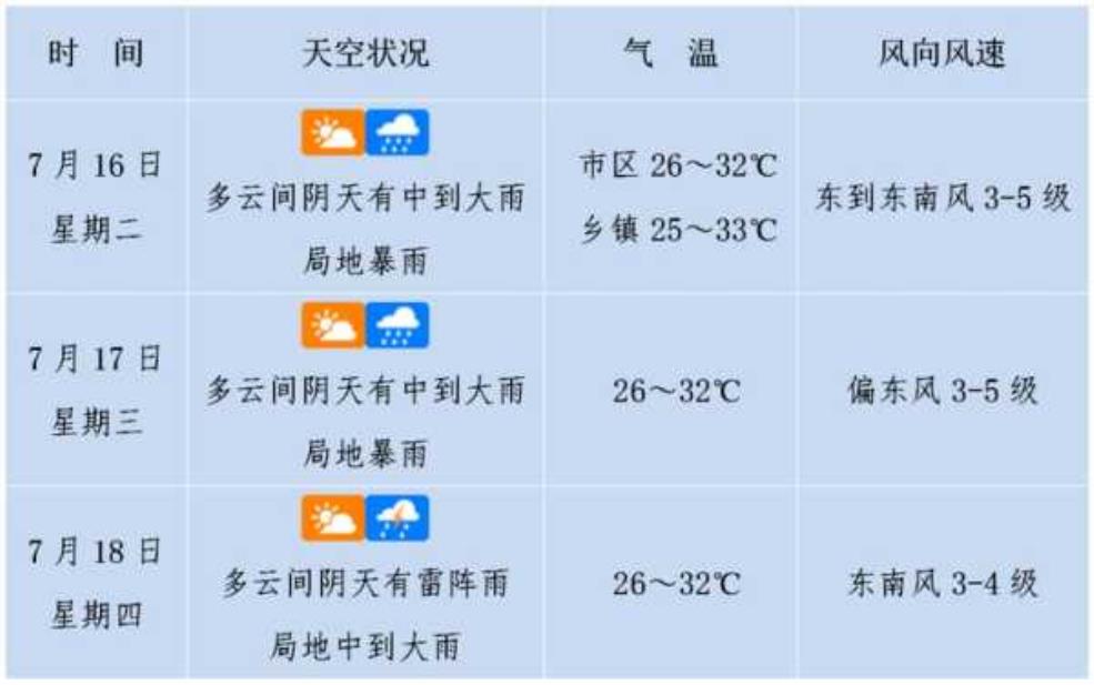 宁明县天气预报: 明天风力会变大吗?