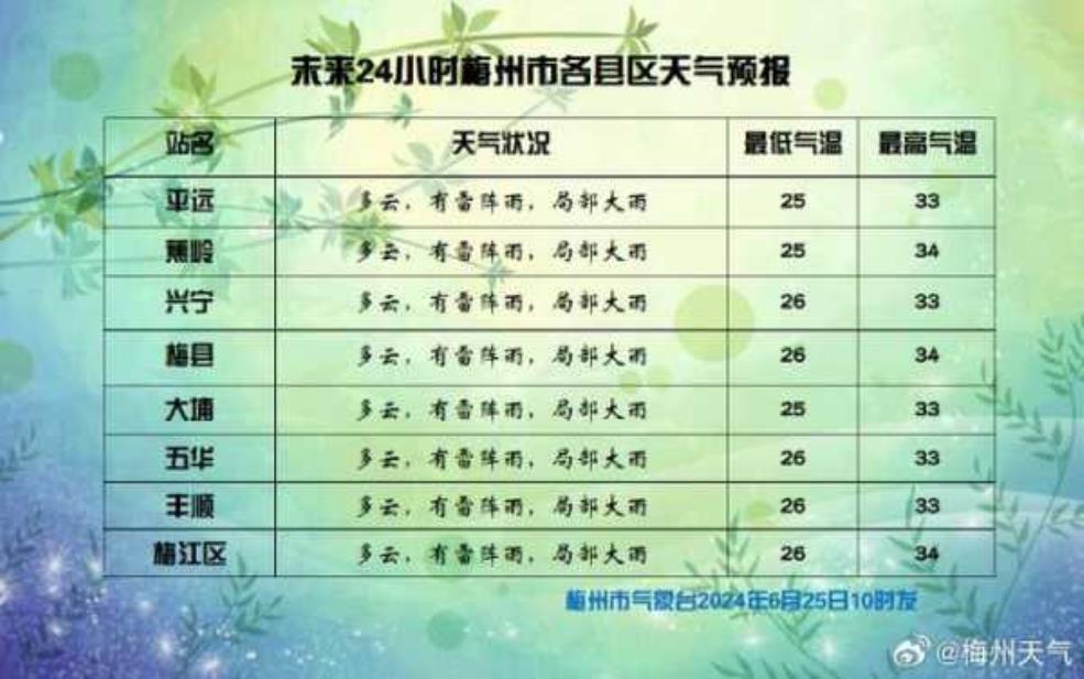 宁明县天气预报: 明天风力会变大吗?