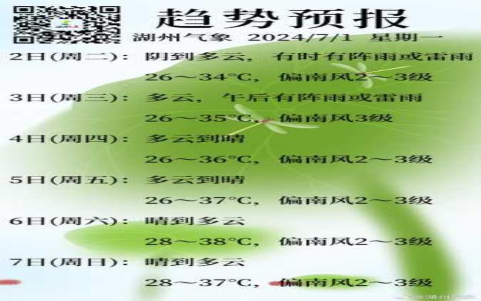 易水湖天气预报: 后天还能去钓鱼吗?