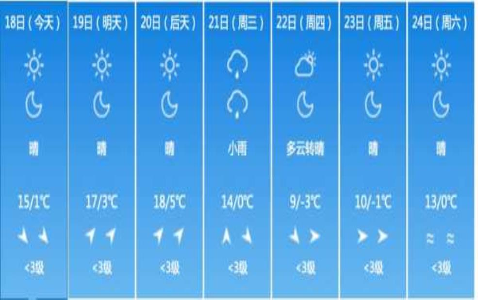  松坪沟天气预报：最高最低温是多少？ 