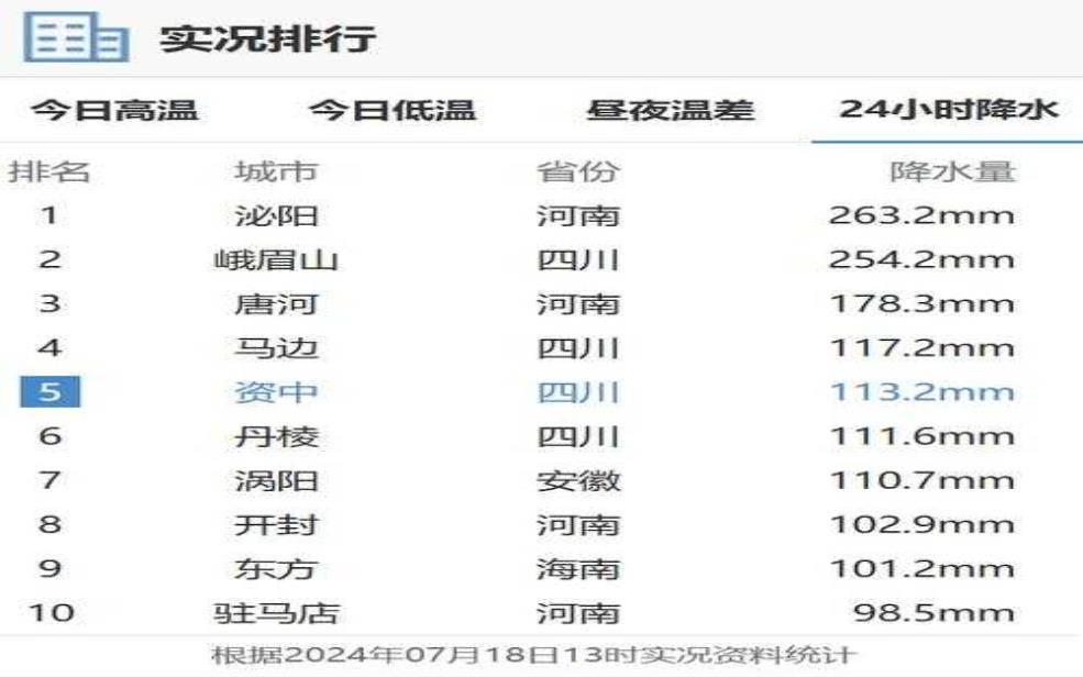 眉山市丹棱县天气:明天会下雨吗?