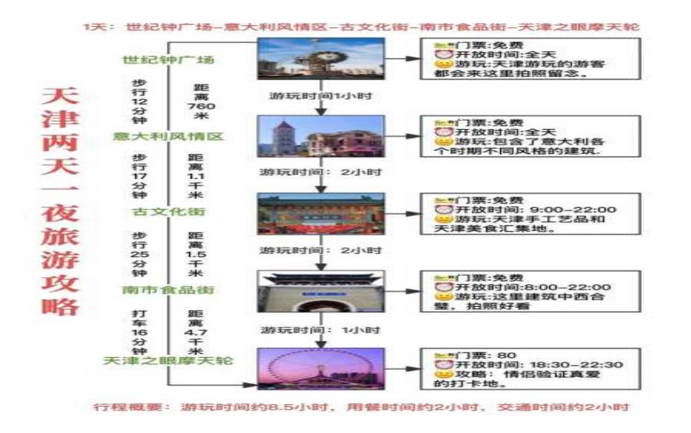 拉瓦格旅游攻略,两天一夜怎么安排 