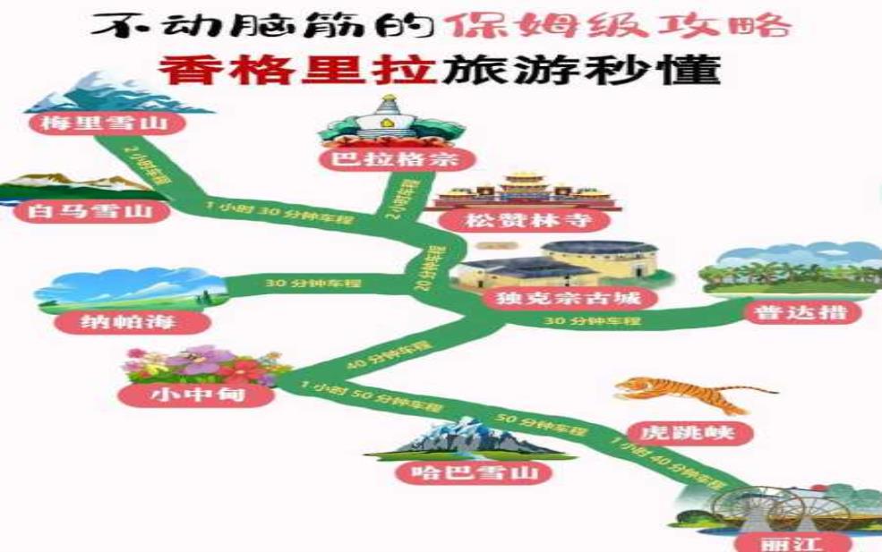 格萨拉旅游攻略,值得专门去一趟吗