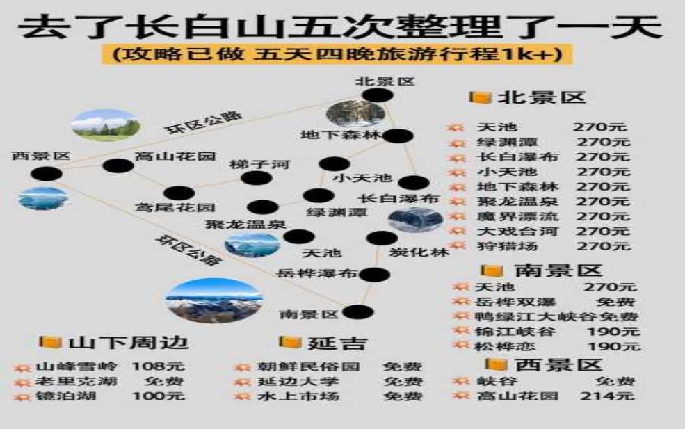 长白山北坡坡旅游攻略,有哪些小贴士