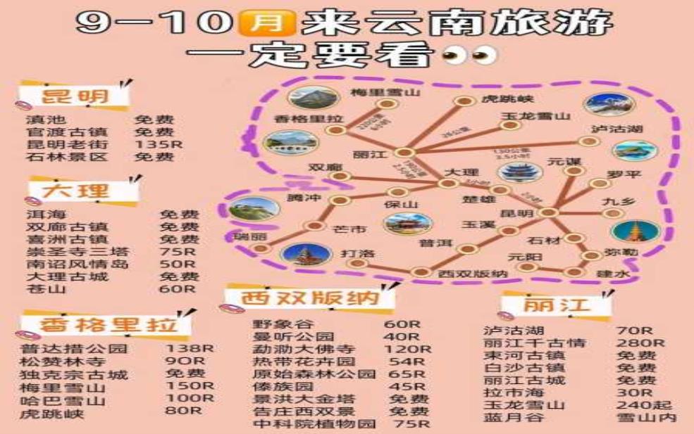 云南八美旅游攻略, 探索美丽的自然与文化之旅