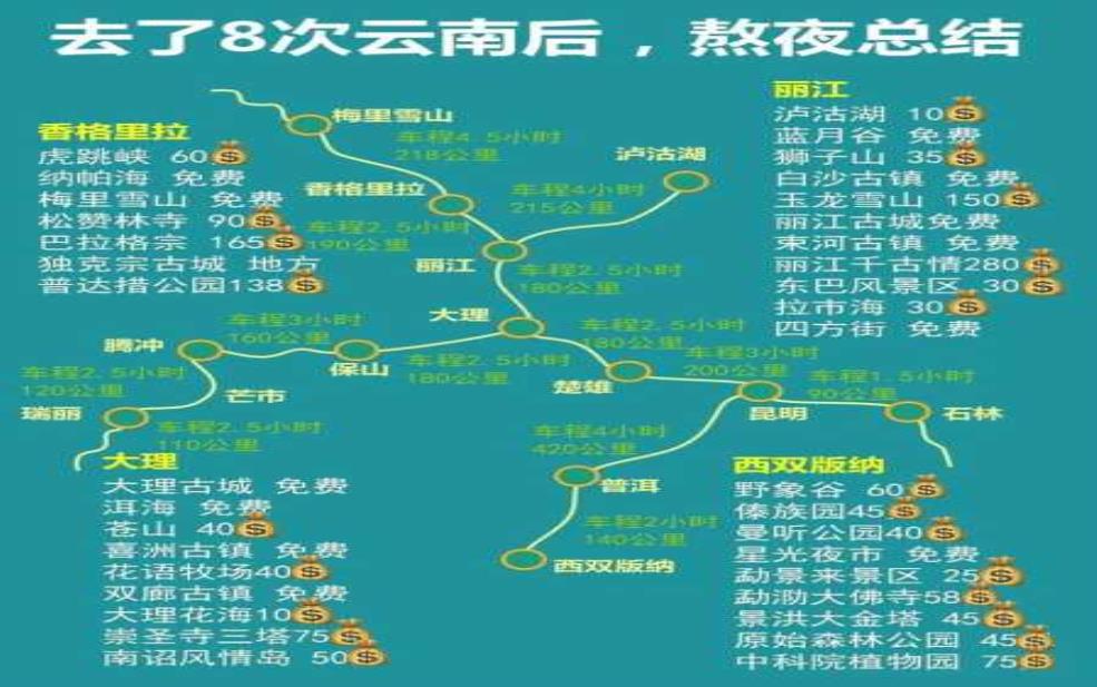  云南八美旅游攻略, 探索美丽的自然与文化之旅 