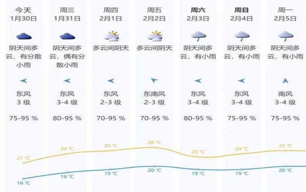  2024年鹰潭天气，年度气候变化预测与分析 