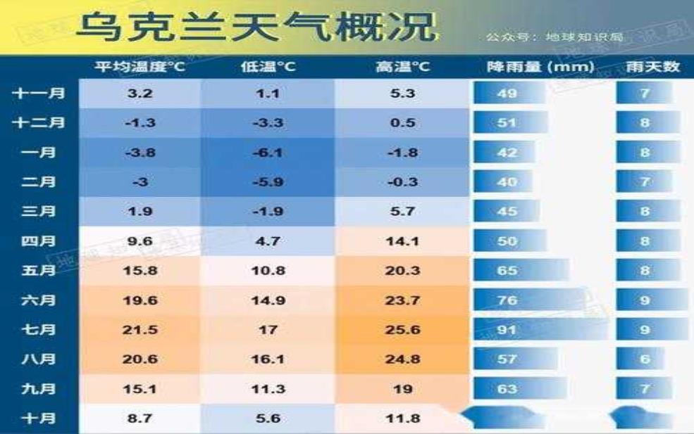 乌克逊天气, 今日预报及气温变化分析
