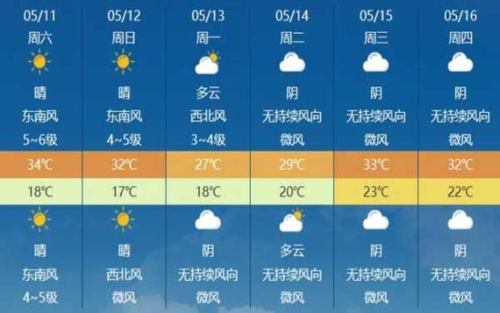  乌鲁木齐南山天气，今天天气预报如何？ 