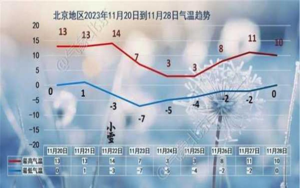  今年天气象预测,2023年气候变化趋势揭秘 