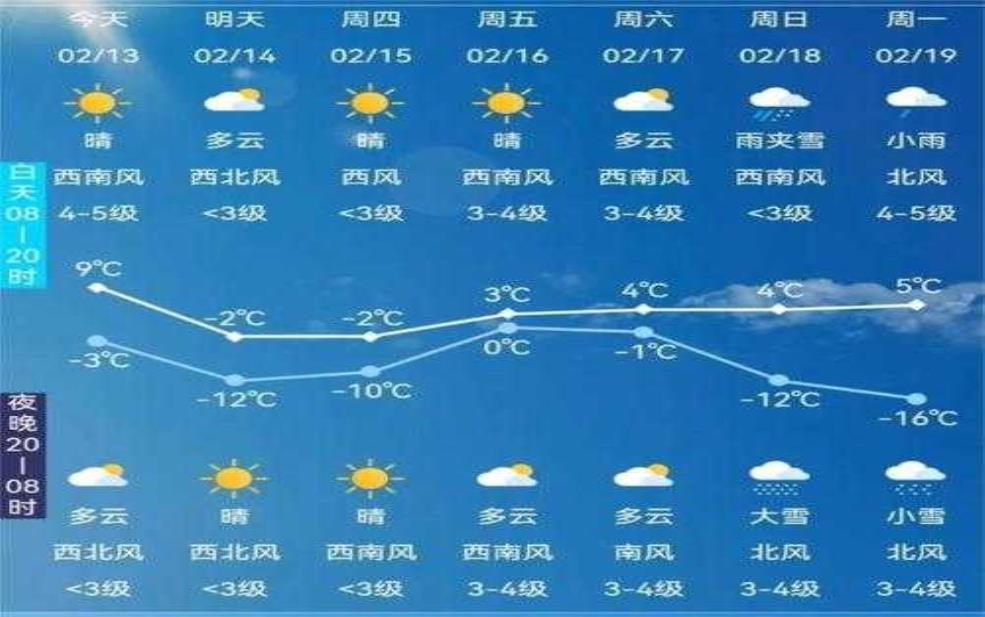  今日金和镇天气, 你准备好出行了吗？ 