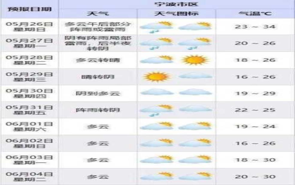  关娥沟天气, 今天天气预报及出行建议 