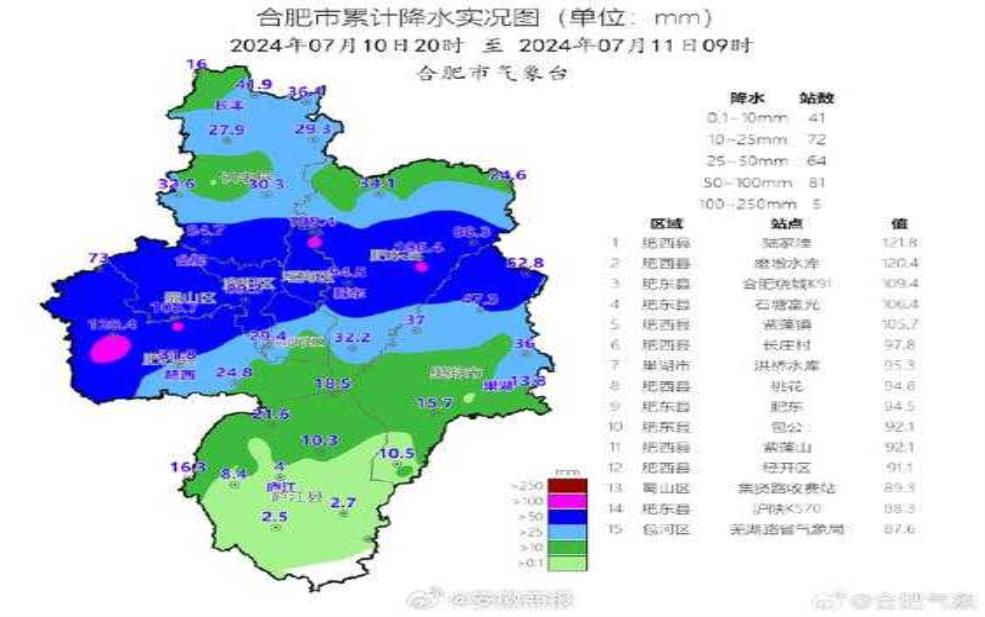 合肥天气9预报, 明天气温和降水情况如何?