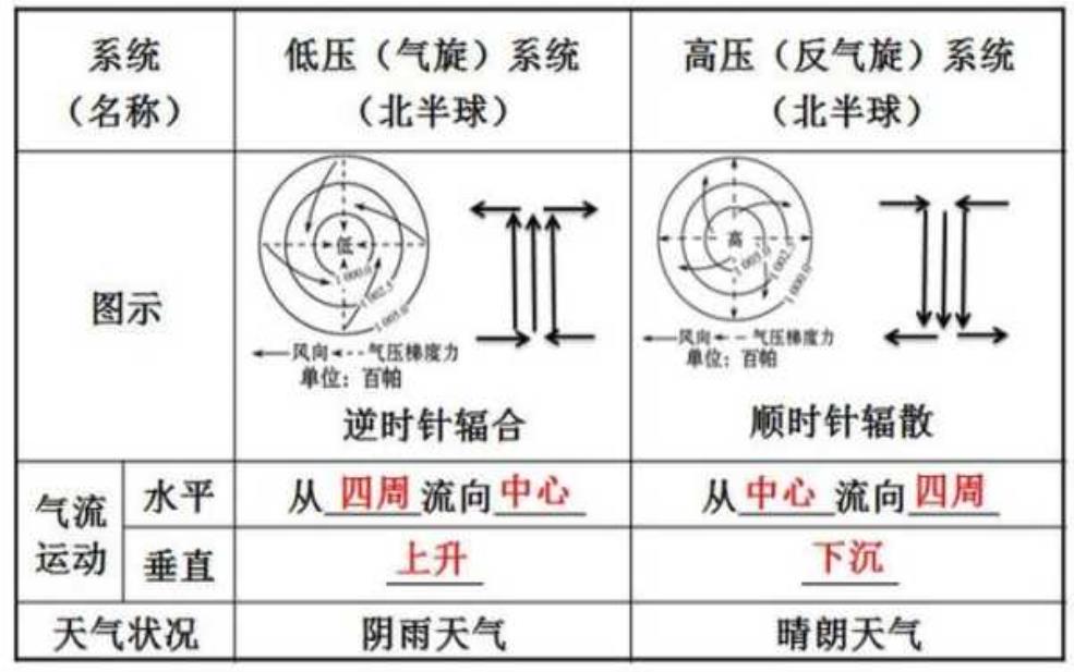 天气系统如何读图,掌握图表解析技巧