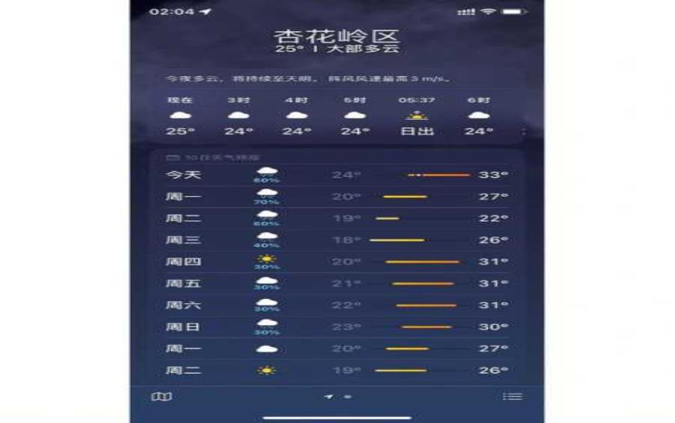 太原天气的意思, 到底代表了什么气候特征?