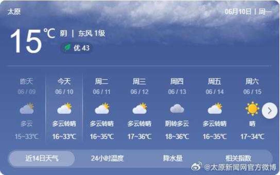  太原天气的意思, 到底代表了什么气候特征？ 
