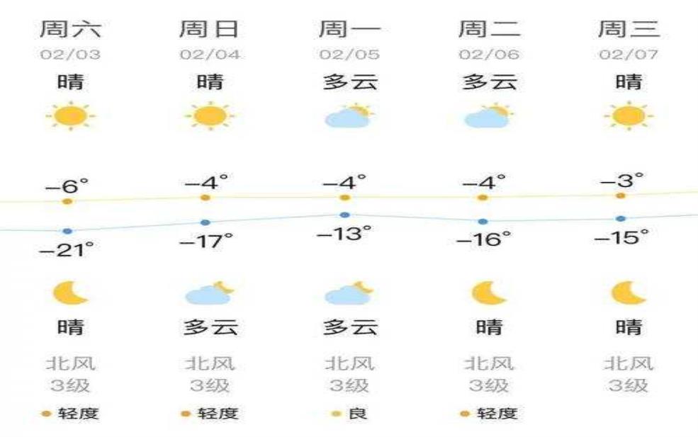  宝宝抚顺天气，适合外出游玩吗？ 