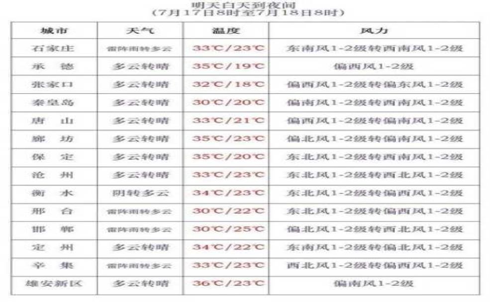  延冿天气预报，今天的气温和降水情况如何？ 