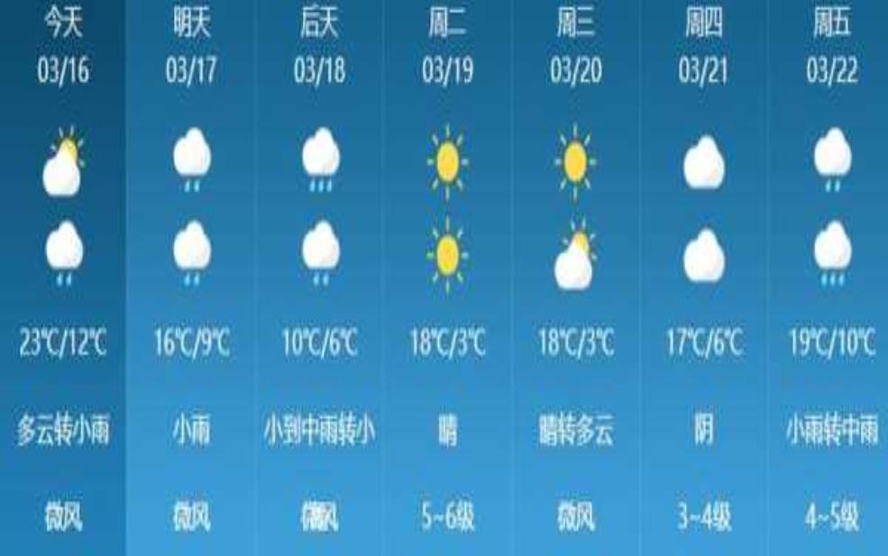  杭州分时天气查询，随时掌握天气变化 