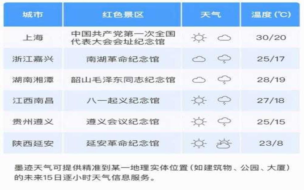 株洲五一天气,周末出行指南是什么?