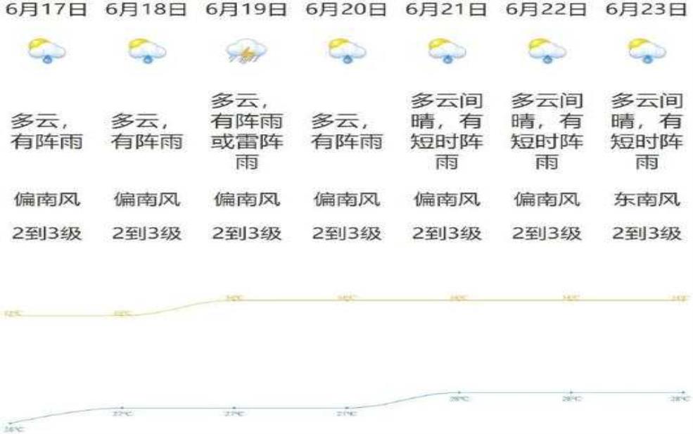  江门过去天气恩平,如何影响当地气候变化？ 