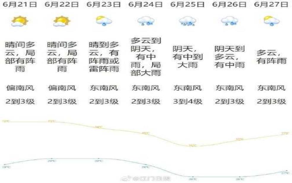 江门过去天气恩平,如何影响当地气候变化?