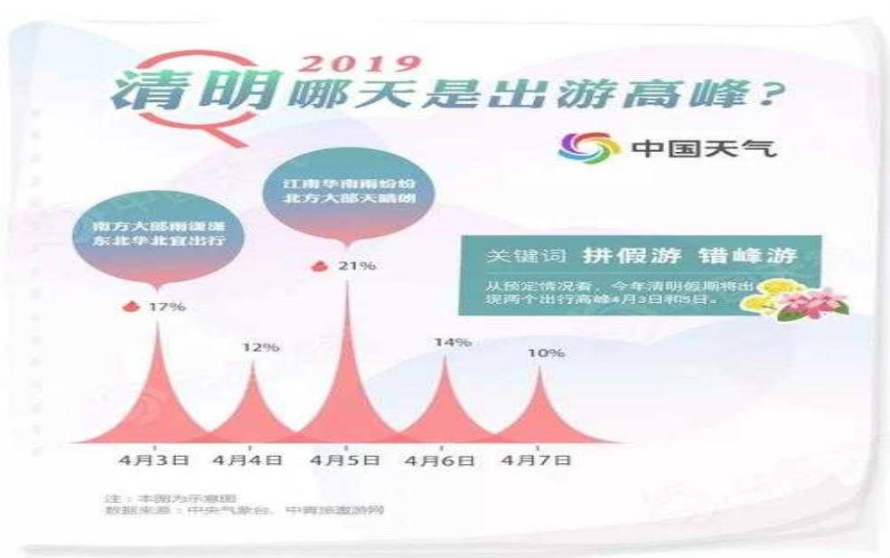 清朋节天气,如何影响你的出行计划?