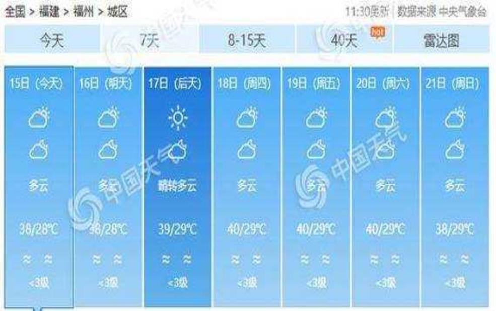 福建洋口天气, 今天的气温和预报如何?