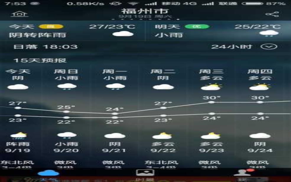  福建潭州的天气，今天会有什么变化吗？ 
