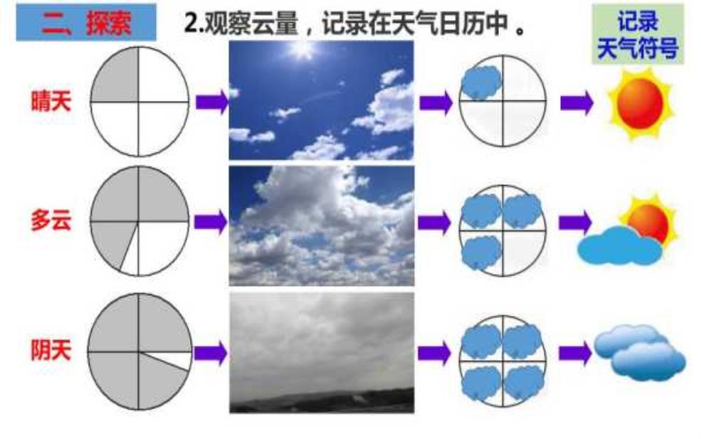 观赏云雾的天气, 如何找到最佳观赏时机?