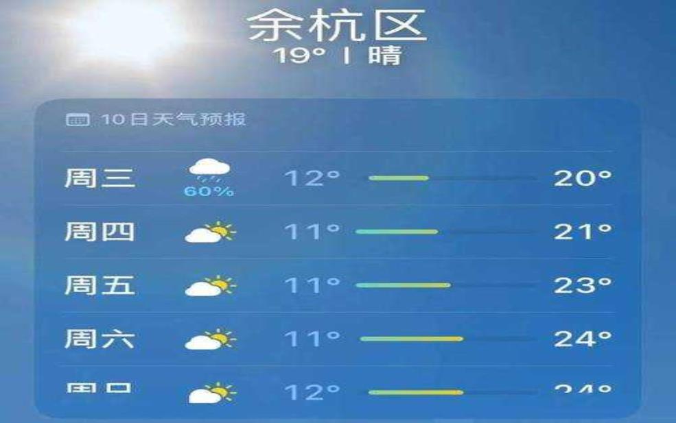  近期杭州天气太差，如何应对恶劣气候？ 