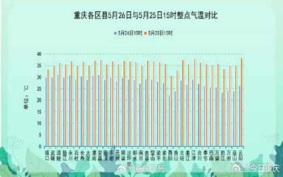  重庆涪陵天气4，今日气温与降水预报解析 