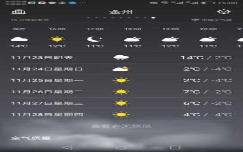金州天气小时预报, 今日天气变化及时掌握