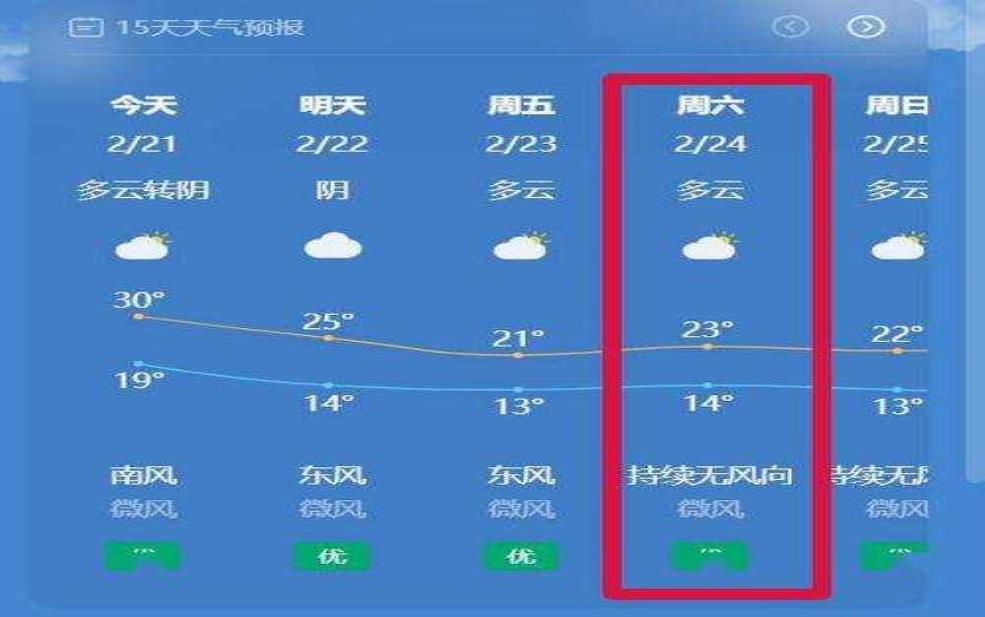 鱼洞最近天气, 适合出行还是居家?