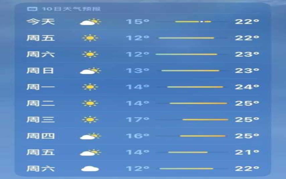  24.10.2湛江市天气：今天的气温和降雨情况如何？ 