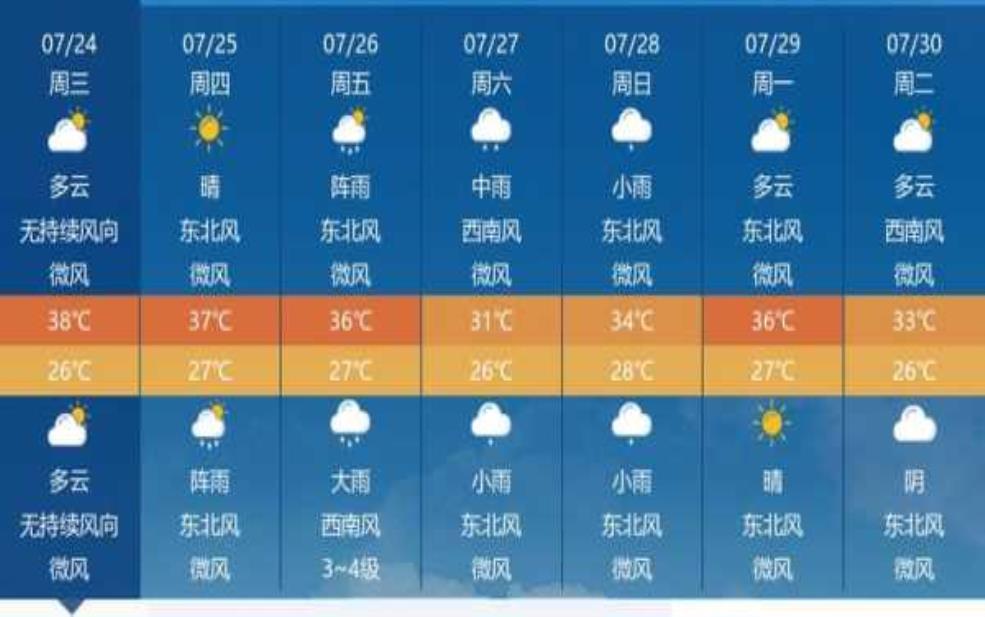  东营港天气湿度，今天的湿度情况如何？ 